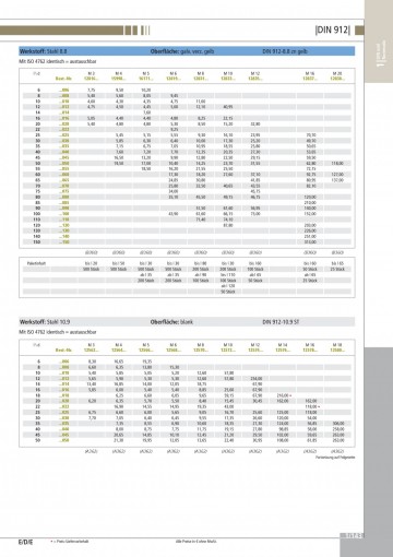 Sechskantschrauben Gewinde b M6 verz DiSP M3 Kopf ISO 4017 8.8 Stahl galv