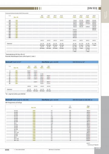 Sechskantschraube M6x12 DIN 933 St/ückzahl 5 Stahl feuerverzinkt Festigkeitsklasse 8.8 Gewinde bis zum Kopf