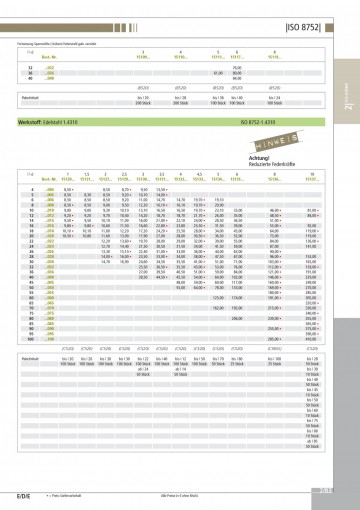 100 St/ück -h/ülsen geschlitzt ISO 8752 1.4310 Spannstifte Abmessung: 1,5x5 schwere Ausf/ührung